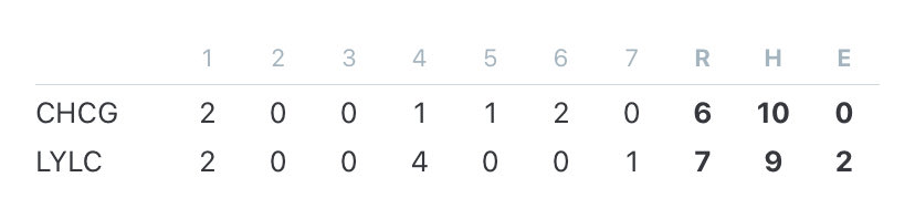 Rambler Baseball tweet media