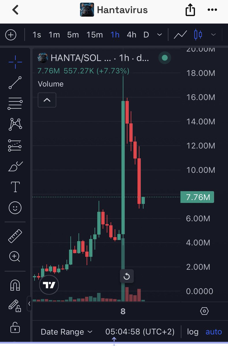 nftowned's tweet photo. So let me get this straight @frankdegods and several “s” tier kols Dump $Burnie and topblast $Hanta 

$Burnie flies after they dump and $Hanta dumps after they topblast 🤣🤣

My day is made https://t.co/hlMMLQLNKM