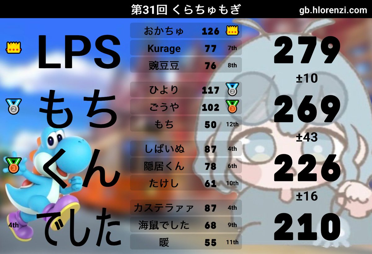 おかちゅ tweet media