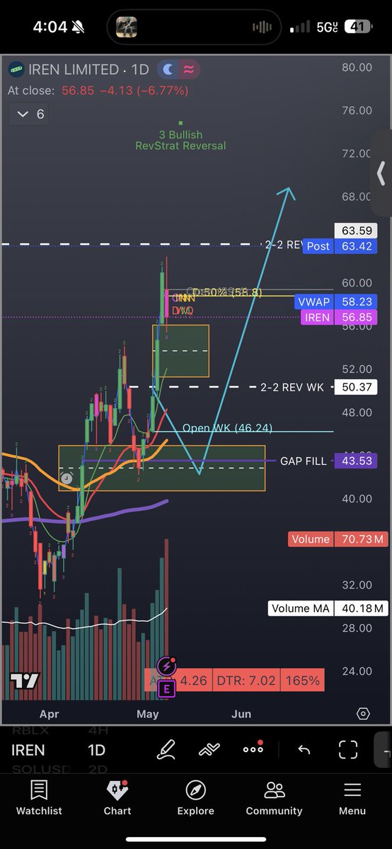 TUNETRADES tweet media