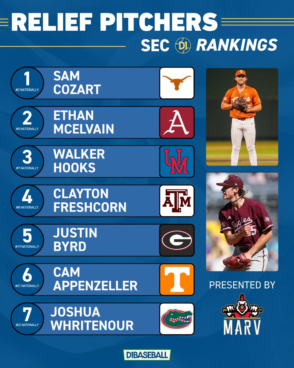 SEC on D1Baseball tweet media