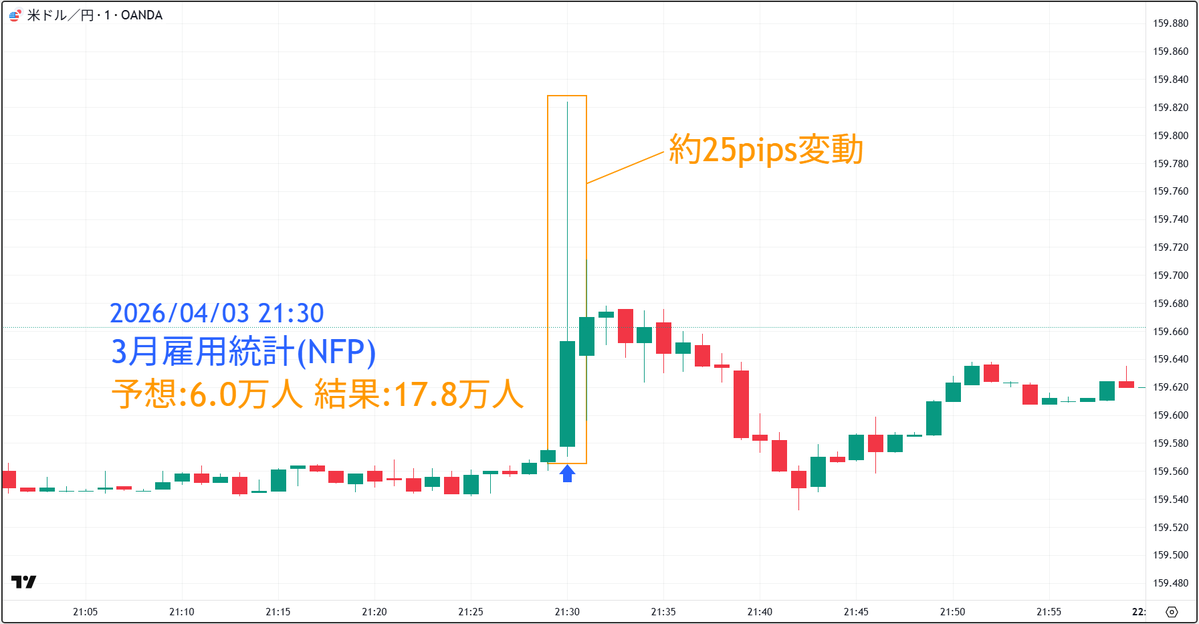 FX・CFDのOANDA証券株式会社【公式】 tweet media