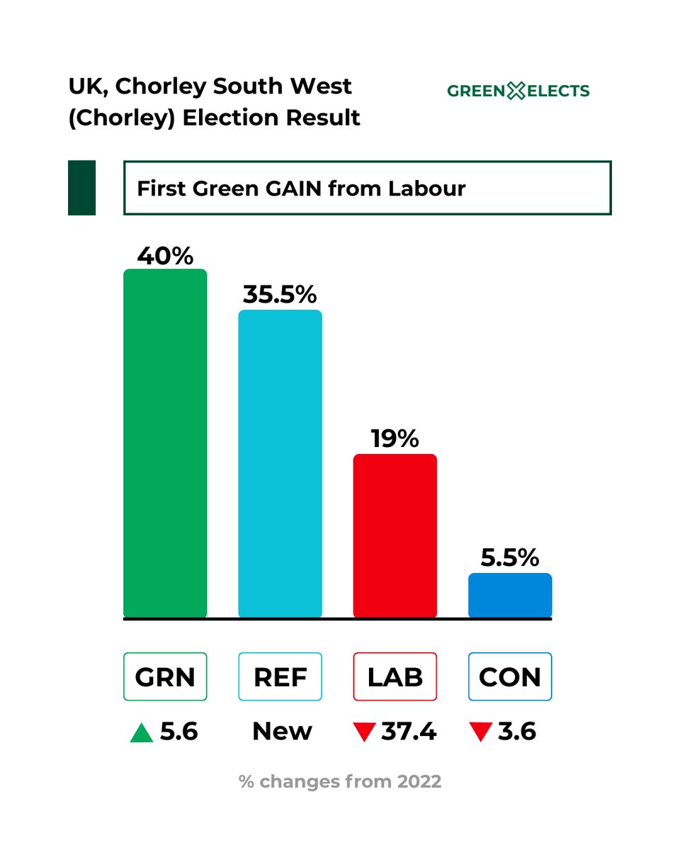 Green Elects tweet media