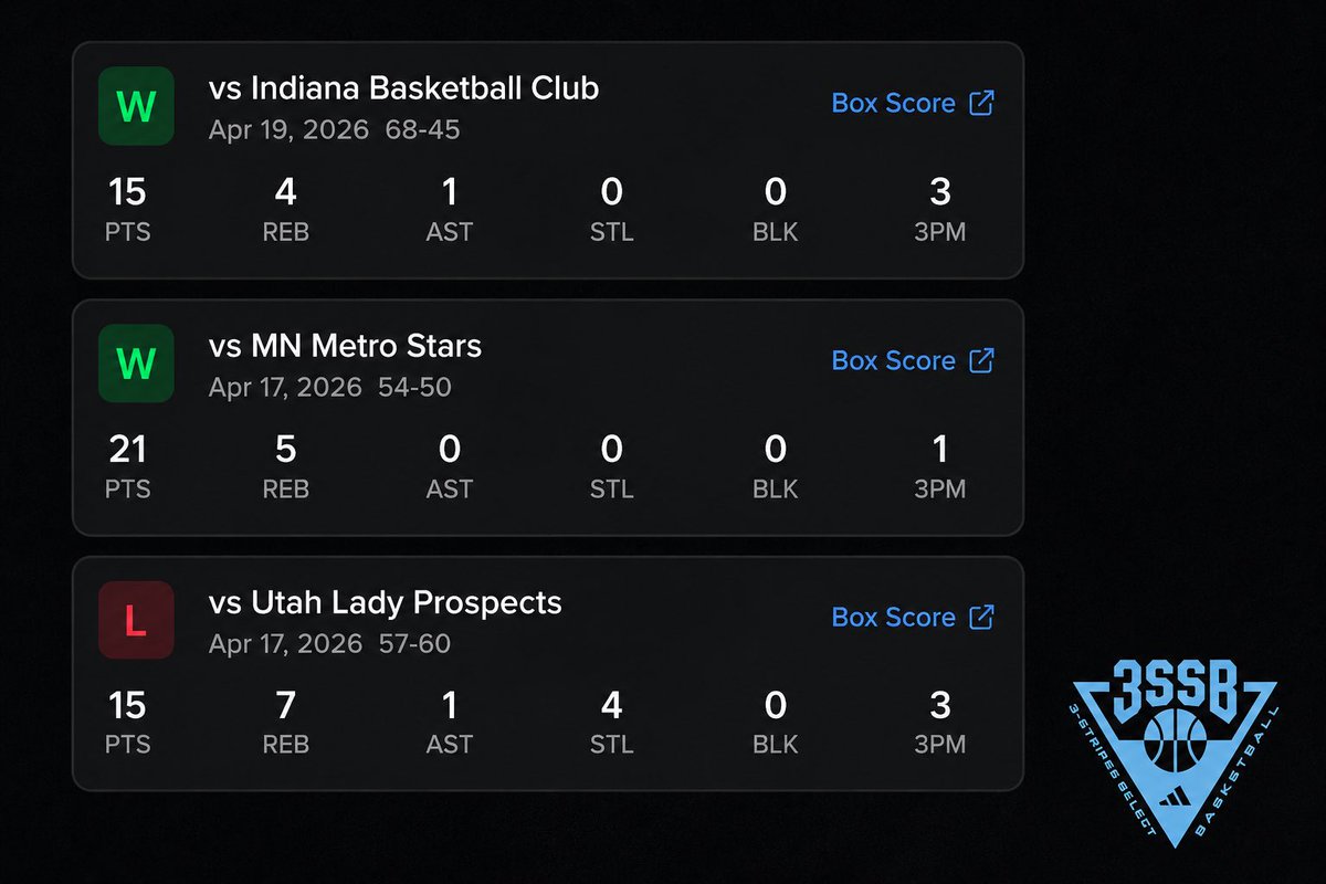courtvue's tweet photo. Competing and continuing to grow this spring on the 3SSB circuit. Appreciate my coaches and teammates! #3SSBgirls #AdidasBasketball #ComboGuard https://t.co/xdfXzjUszw