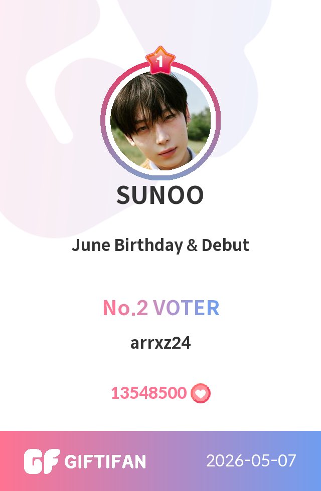 A total of 13,548,500 pink hearts for sunoo on GIFITFAN! The poll has finally come to an end, and we were able to secure a first place reward for him. Congratulations! ><

Thank you so much to everyone who participated~ #SUNOO 🍀🌸💛