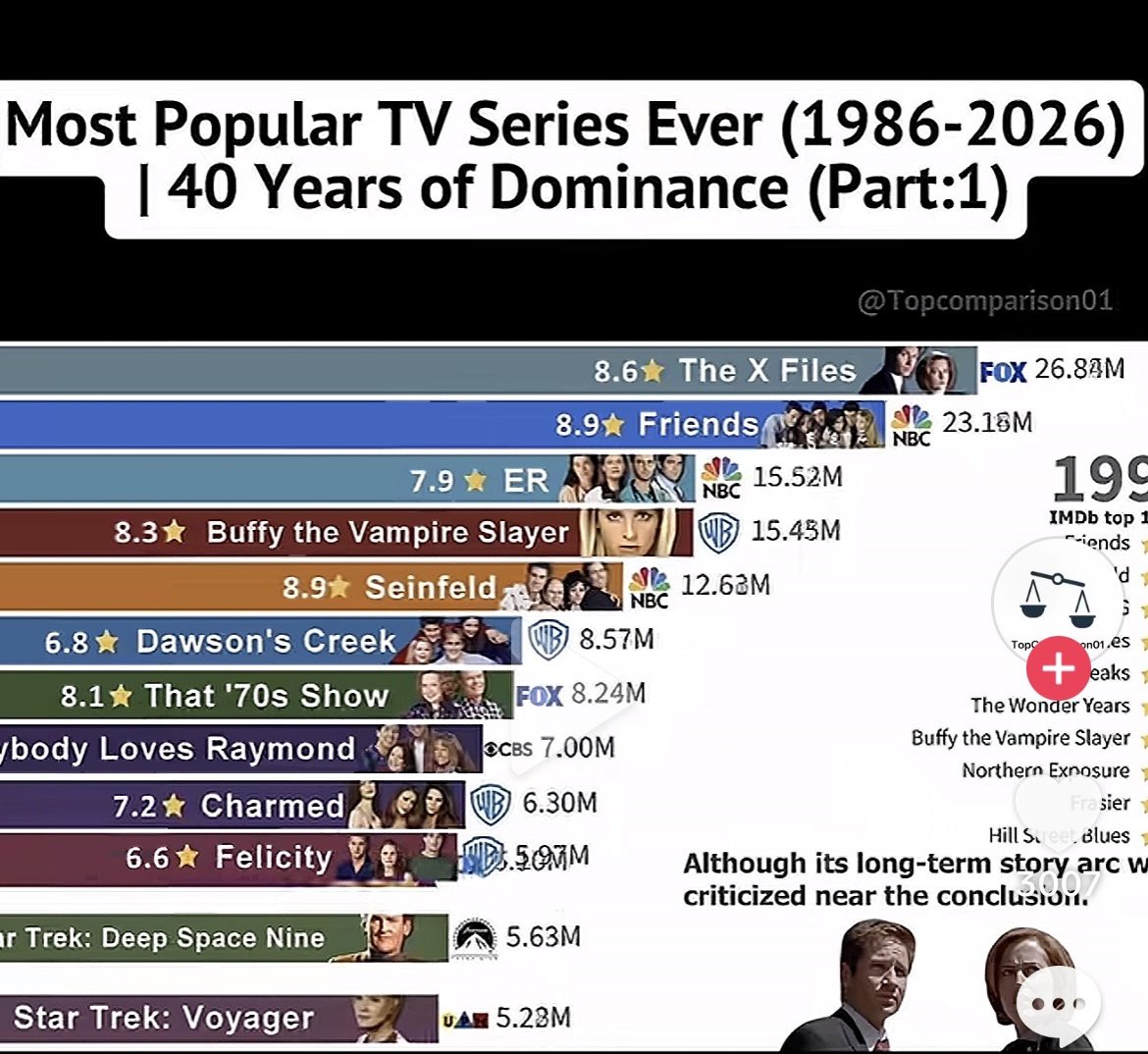 not my niche little show making it on there
