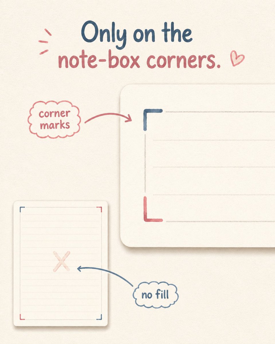 TinySystemCo's tweet photo. 3/ This works because your eye reads the corners as “designed.”

But your hand still sees the middle as usable.

That’s the whole trick.

A page can feel pretty without becoming hard to write on. https://t.co/i1QWYScmRb