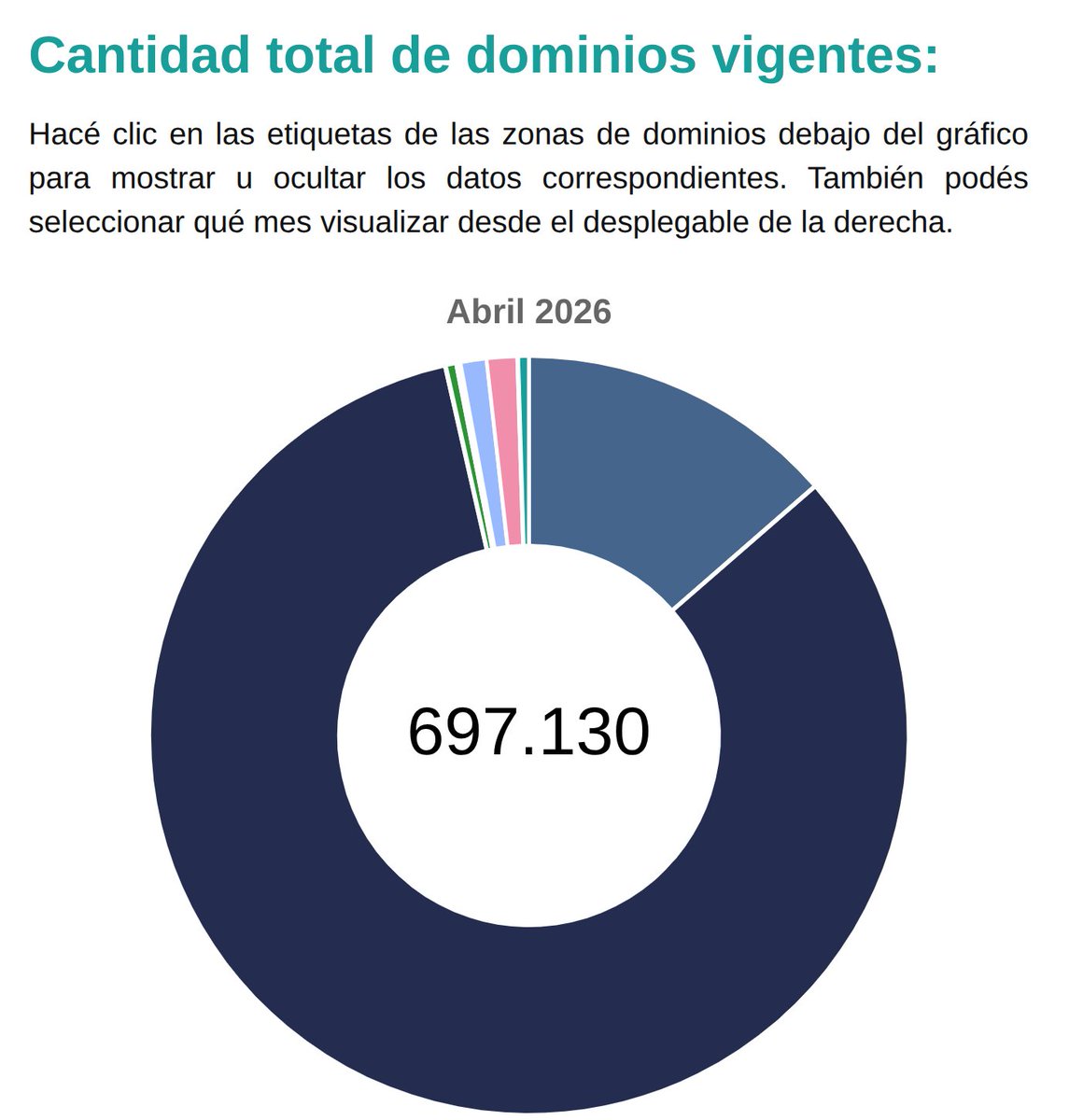 Dominios Argentinos tweet media