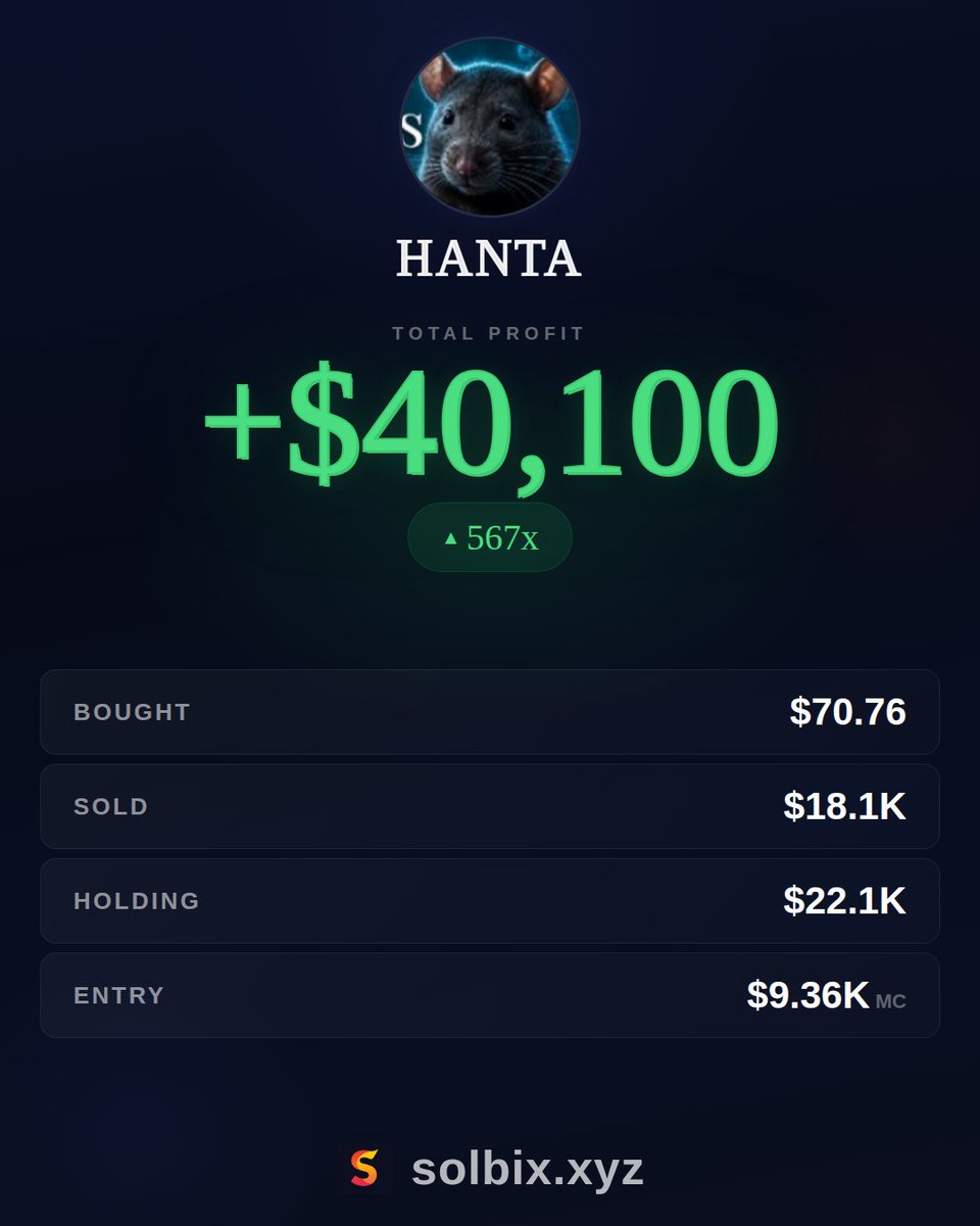 kkashi_yt's tweet photo. Someone sniped $Hanta at $9K MC, turned $70 into over $40,000 in profit which sold $18,100 so far. https://t.co/BYCzHqzHkt