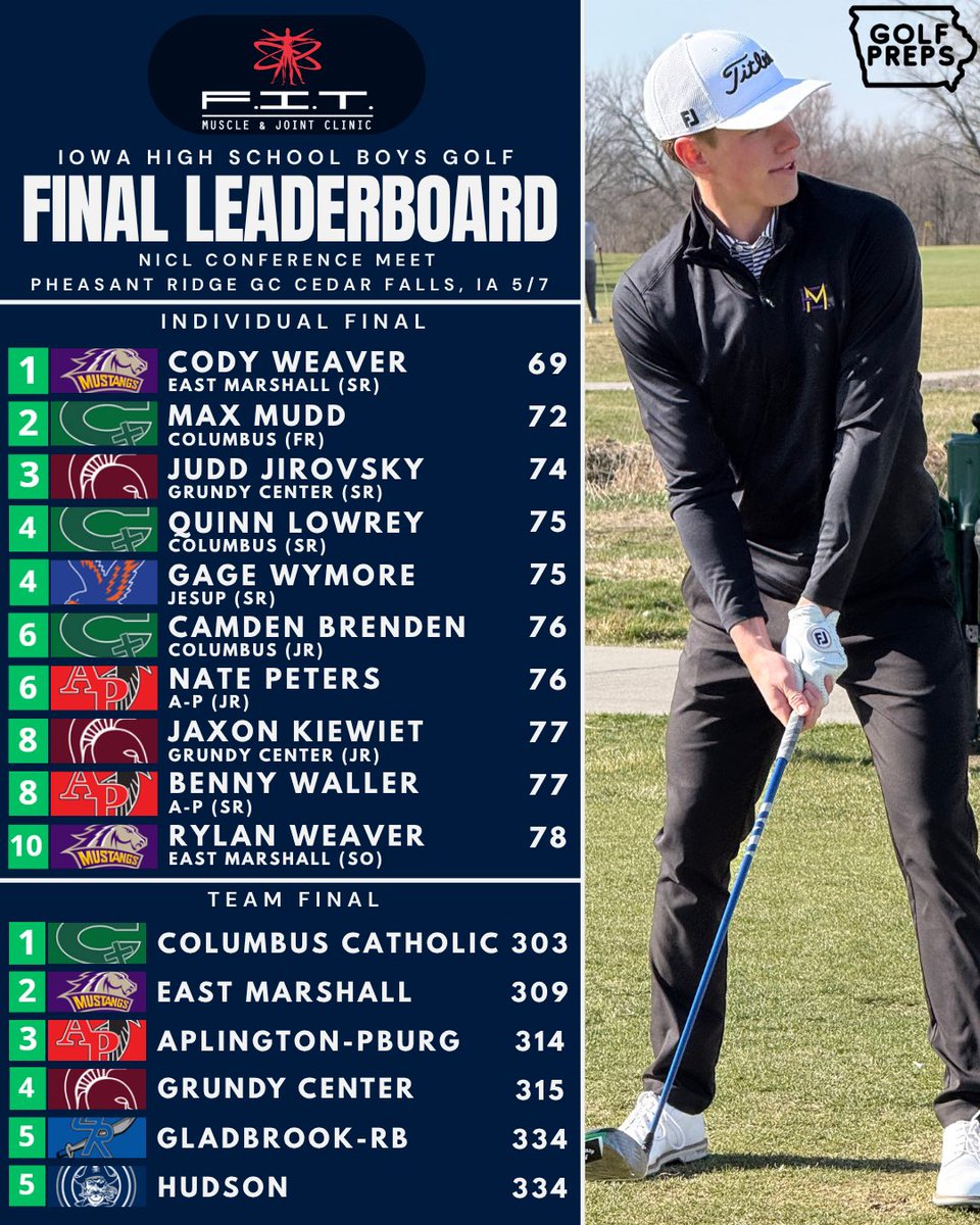 iowagolfpreps tweet media