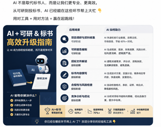 AI 可研/标书操盘手 tweet media
