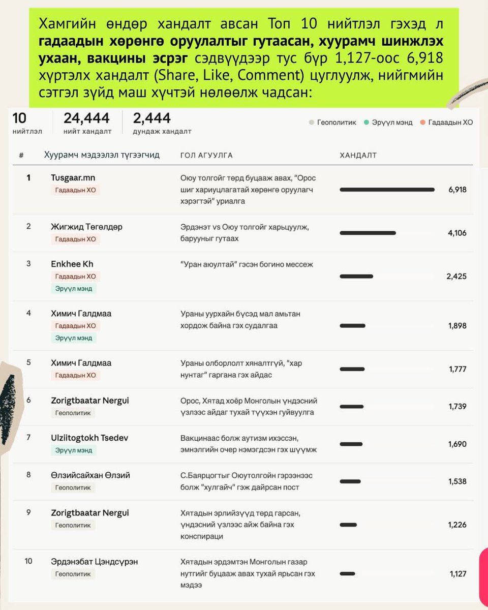FactCheck.mn tweet media
