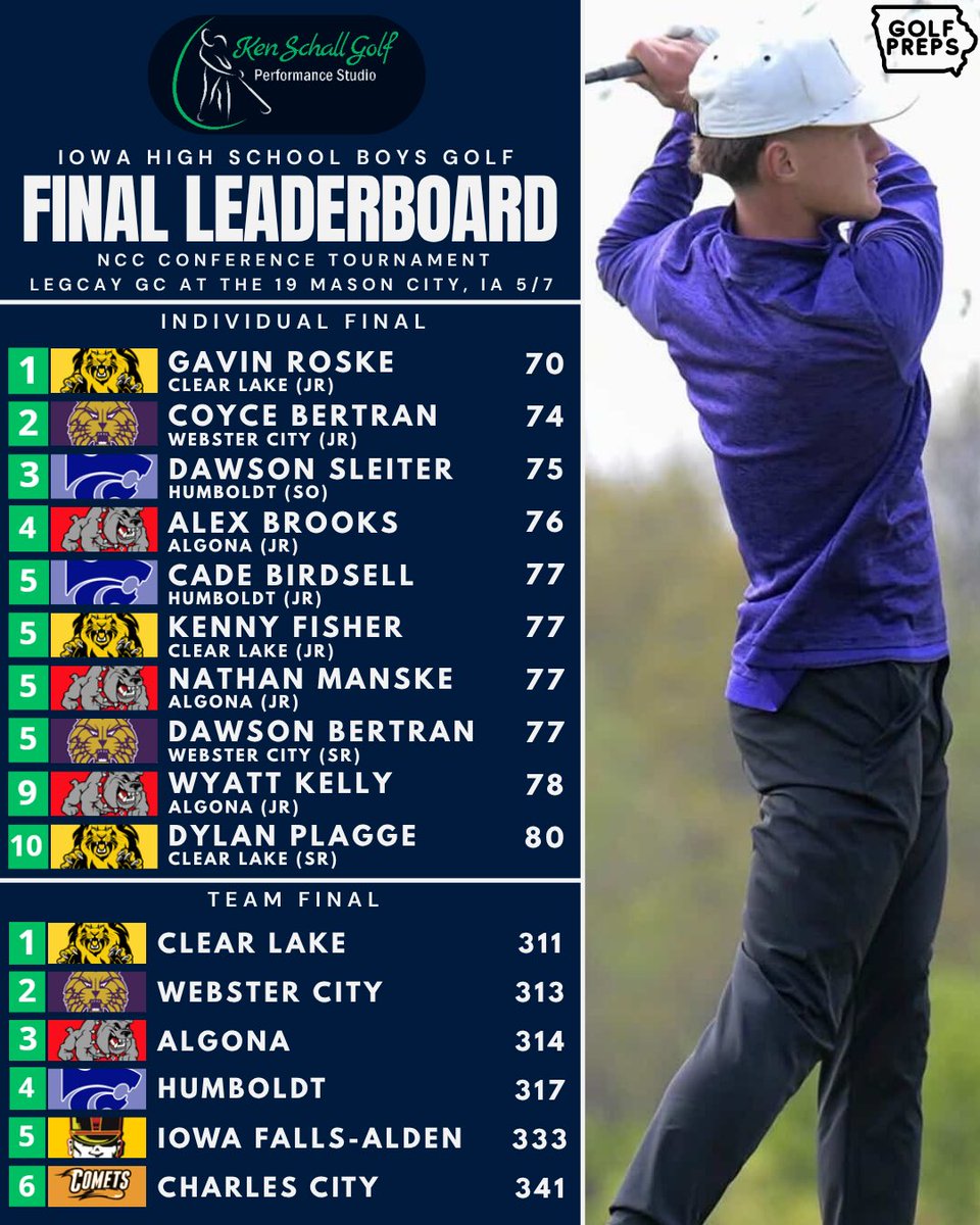 iowagolfpreps tweet media