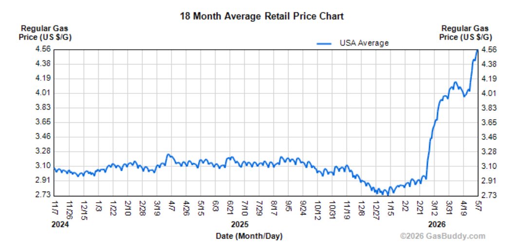 BurkeTribe's tweet photo. @MikeRogersForMI #TrumpWorstPresidentInHistory
#TrumpInflation
#TrumpGasPrices
#GetOutOfTheCult
Stop being #unAmerican https://t.co/turuIAFuoH