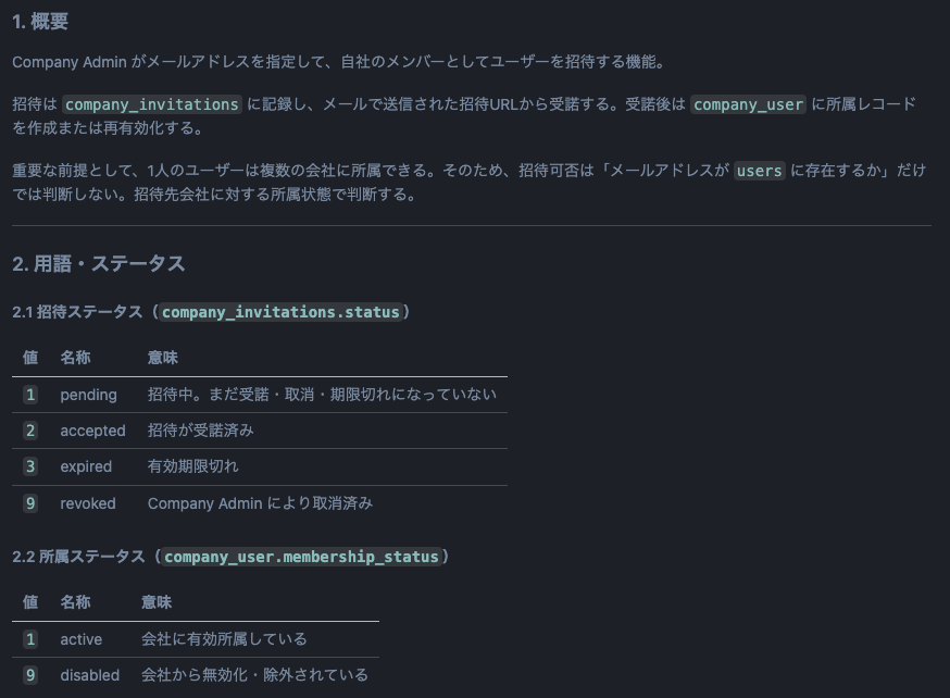 effort32296's tweet photo. こういう仕様書、昔なら状態遷移を必死で考えて半日がかりだったけど、今は10秒で書いてくれます。
「ここがおかしい」とか「複雑すぎる」とか指摘すればいいのでとっても楽です。
そして仕様書がプログラムの正義となるのは当たり前のことなんですが、これまではなかなか実現できなかったことです。 https://t.co/Tf0eujHx6g