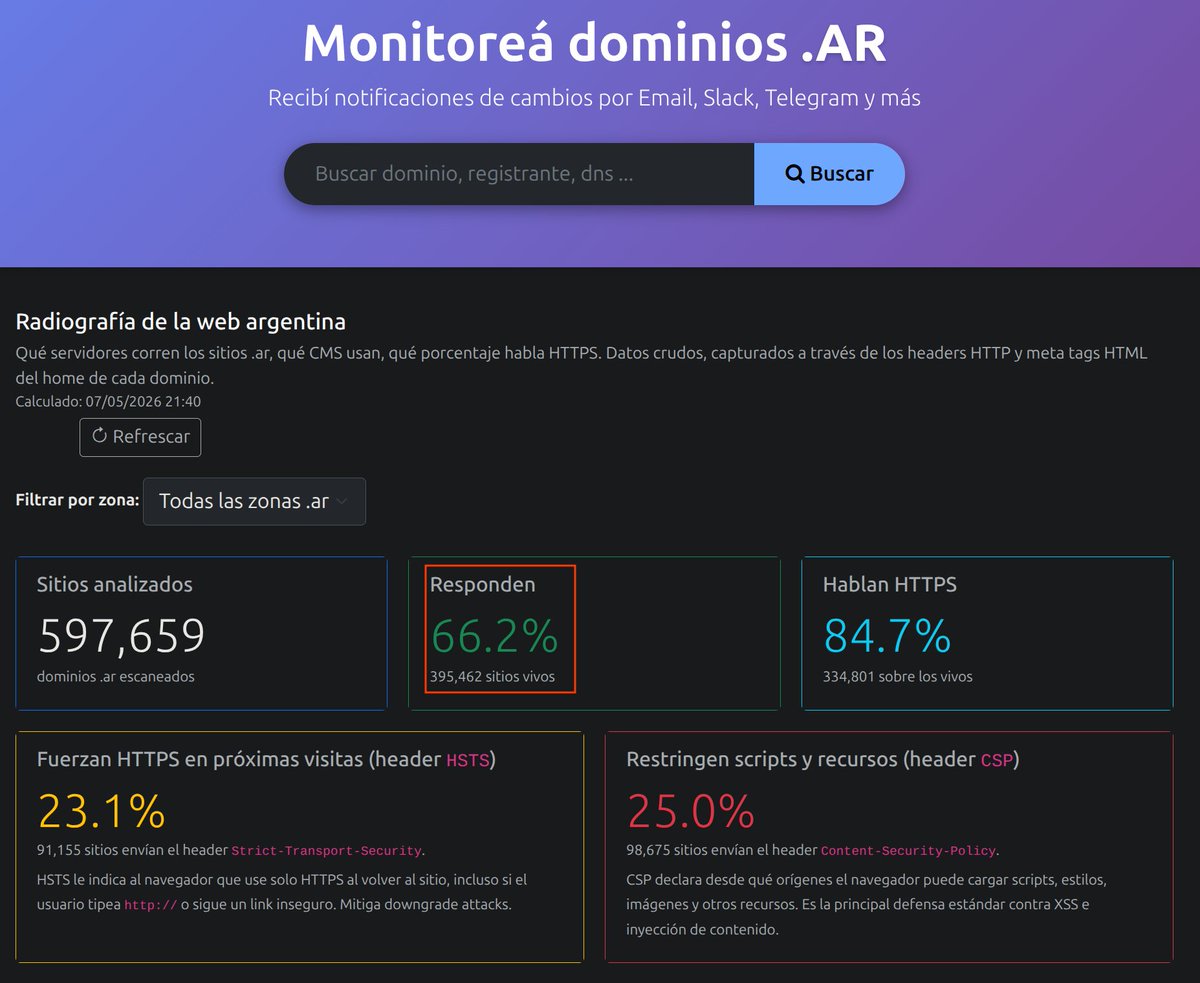 Dominios Argentinos tweet media
