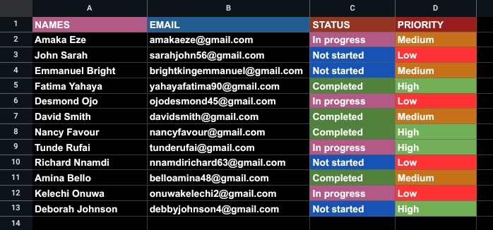 Day 14.
I created a simple tracking system using Google sheets for client organization, lead generation and follow-up, tasks update and client tracking.

#15daysMockProjectWithMarvie