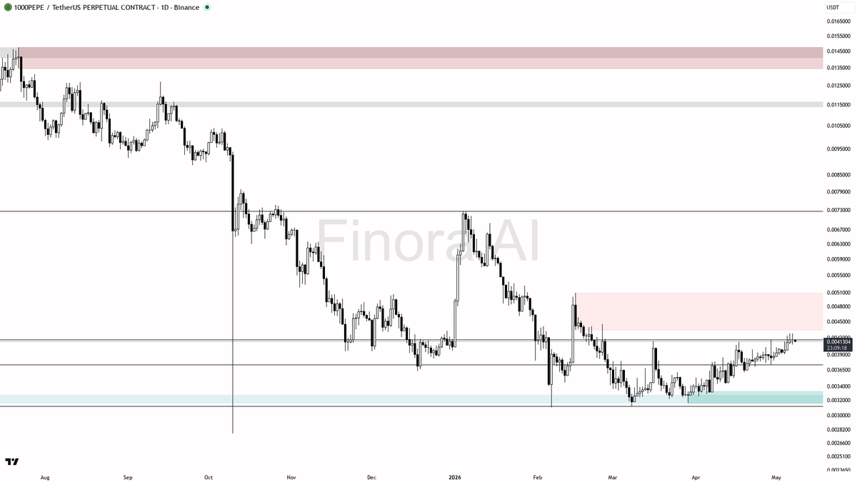 Finora AI - Your Trade Buddy tweet media