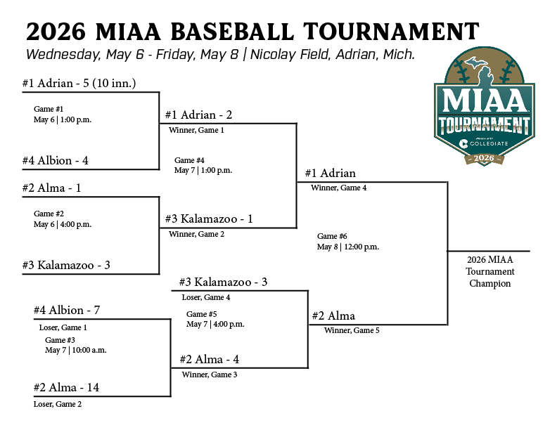 #D3MIAA Sports tweet media