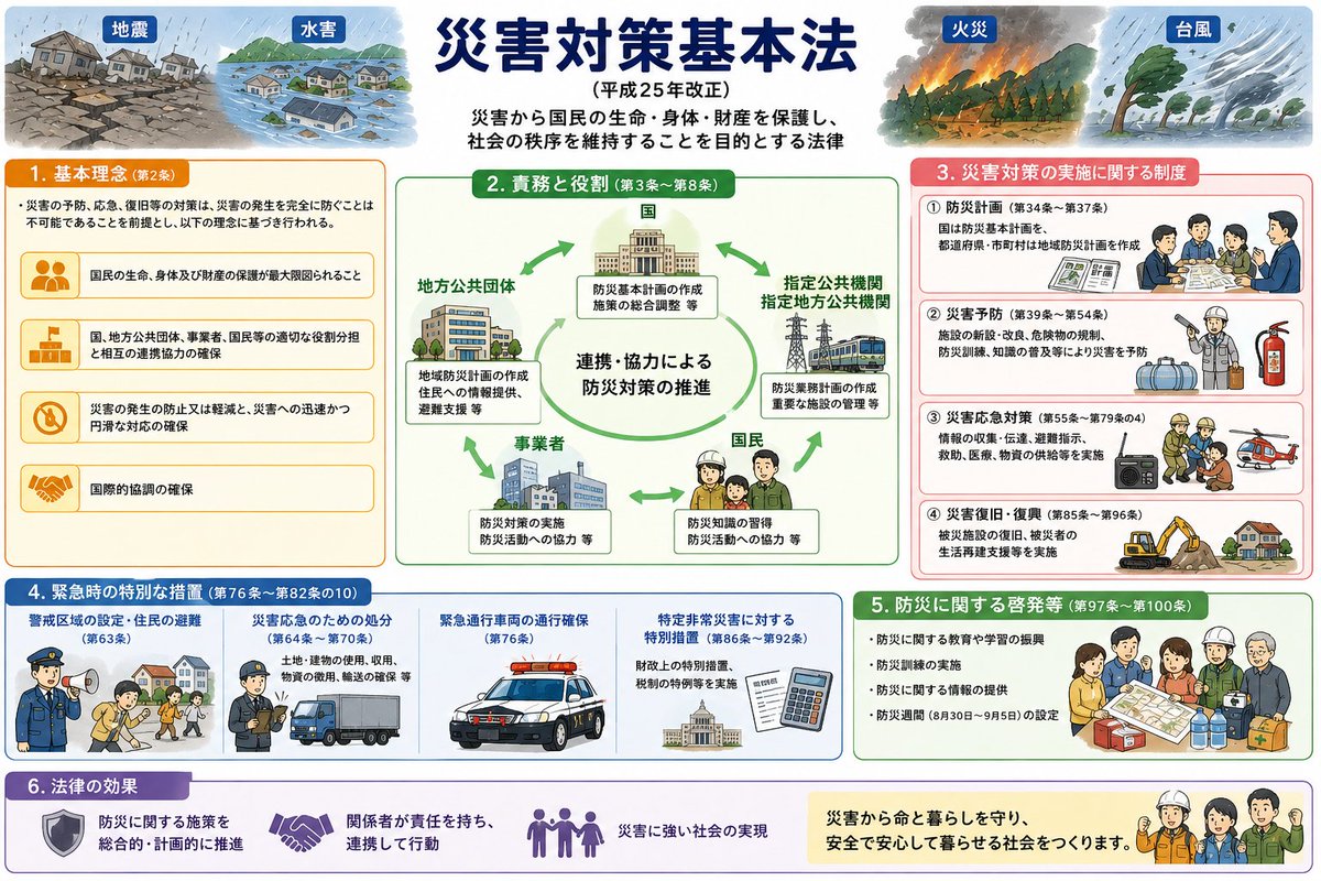 防災心 5月8日 災害対策基本法は 現場感覚で言うならば 「助けて