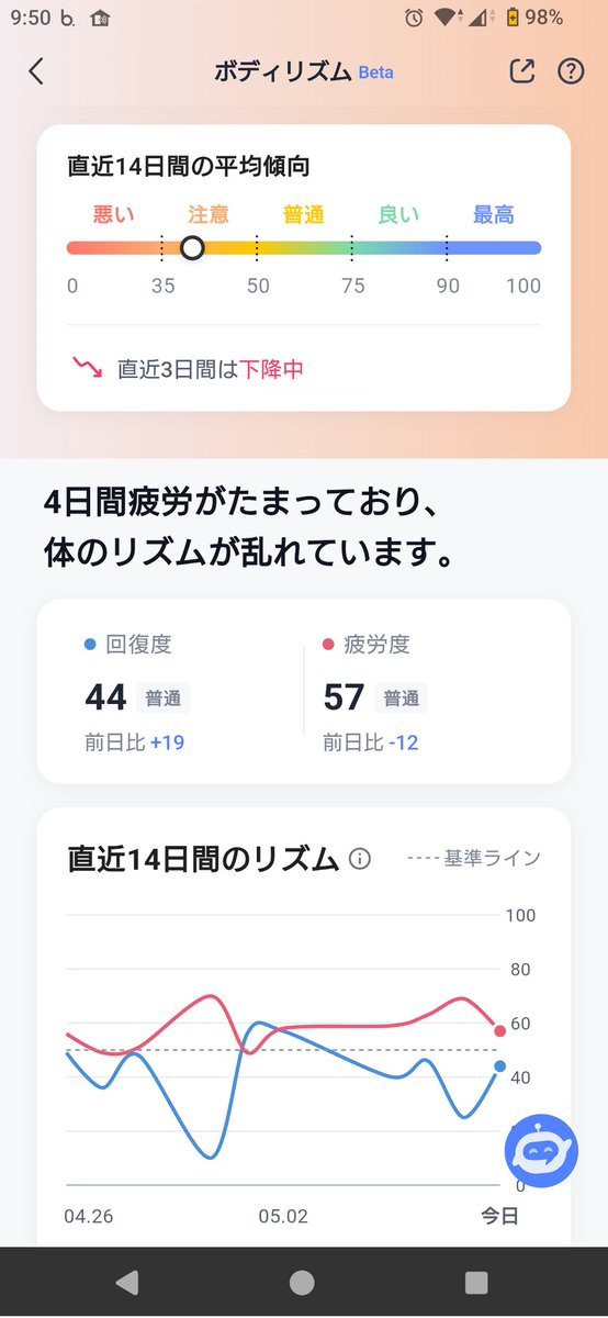 自分まだGWやれます！