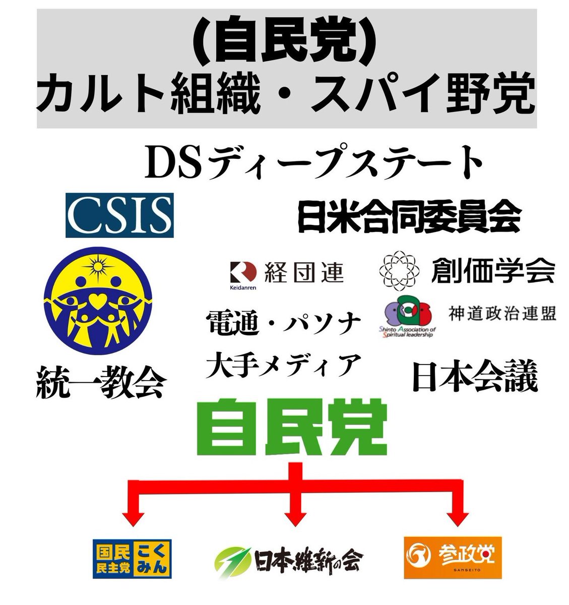 このつながりはすべてトランプ大統領は
知っていますので