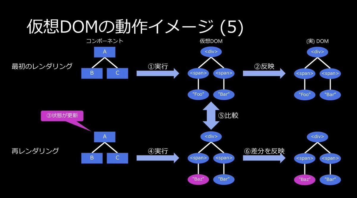 shiba_program's tweet photo. React学習者は全員ブクマしてほしい

リクルートの「React新卒研修資料」がもはや有料級の質で驚く
・React誕生の経緯
・仮想DOMやJSX
・hooksや最適化

これらが200ページ超えで体系的に学べる
公式ドキュメント読んで「？？」ってなった人も、図解多めで解説されてるからスッと理解できるはず
これがタダで読めちゃうの本当にありがたい