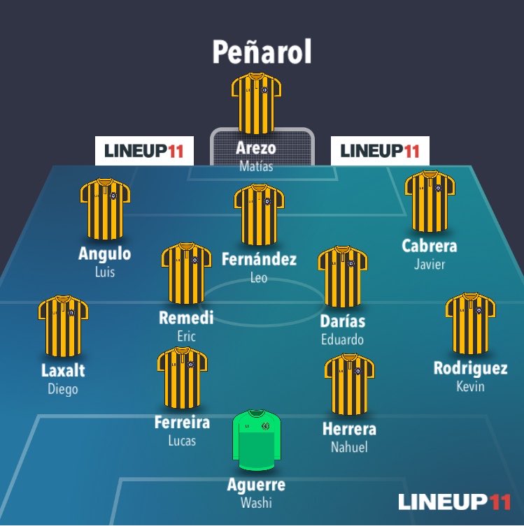 RodriVidaal's tweet photo. Este sería el 11 si estuviesen todos al 100%

Cambia rotundamente la cosa… https://t.co/le5o0ZnGDX