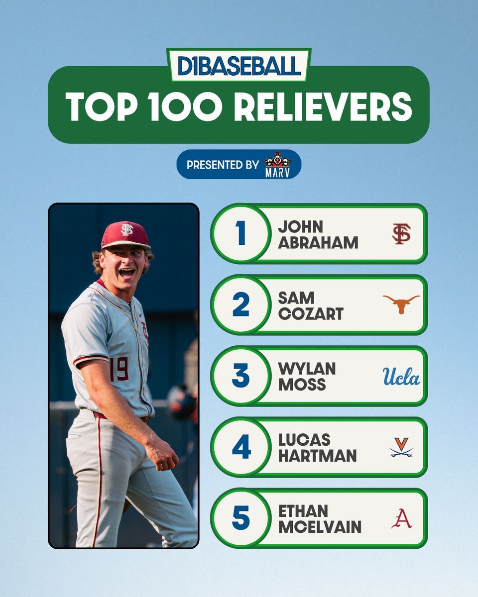 D1Baseball tweet media