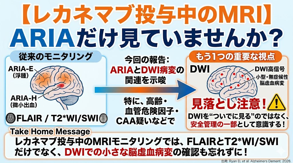 にゅ〜ろろぐ🧠|脳と神経の専門医🔨 tweet media