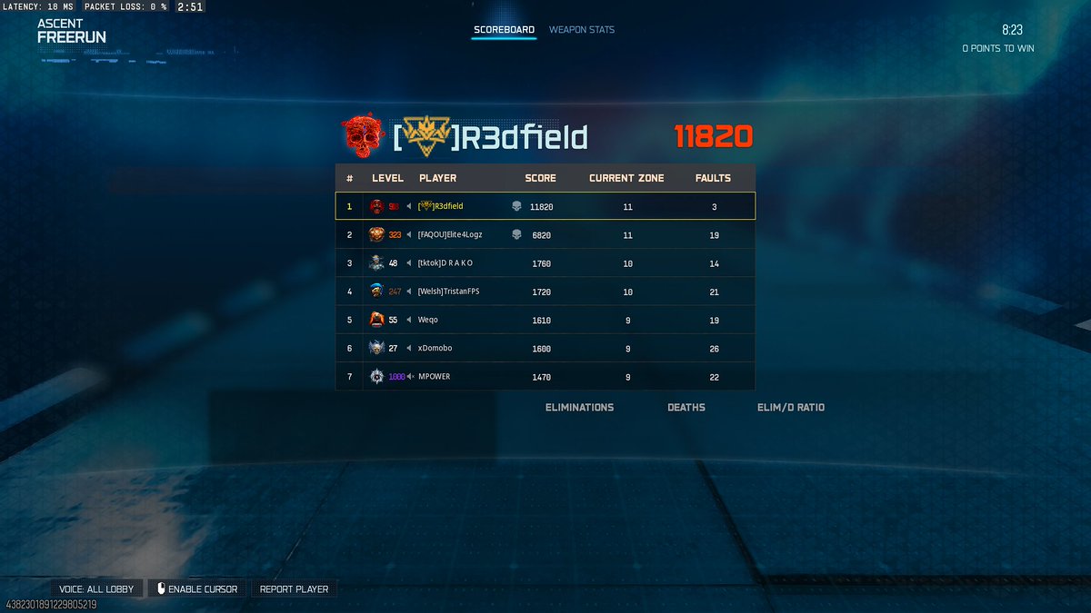R3dfield1's tweet photo. I have broken my Personal Best again on the Black Ops 7 Freerun mode 🥳

New Record: 
• Time: 10:27:09
• Faults: 3

Can't wait to beat that 10:18 time... #BlackOps7 #Freerun https://t.co/3Bd4BuZ0T5