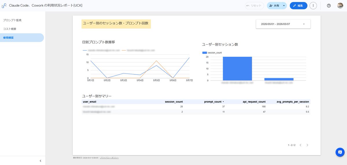 uckincjapan's tweet photo. 【お知らせ】
この度、Claudeアプリ(Code / Cowork...)のプロンプトの可視化とモニタリングができるダッシュボード機能を開発しました！
これにより、TeamプランやEntrerpriseプランの課金最適化やプロンプトの監査・分析が可能になりました！
詳しくは、HPよりお問い合わせください！

#ClaudeCode https://t.co/2Ma4NvoJrq