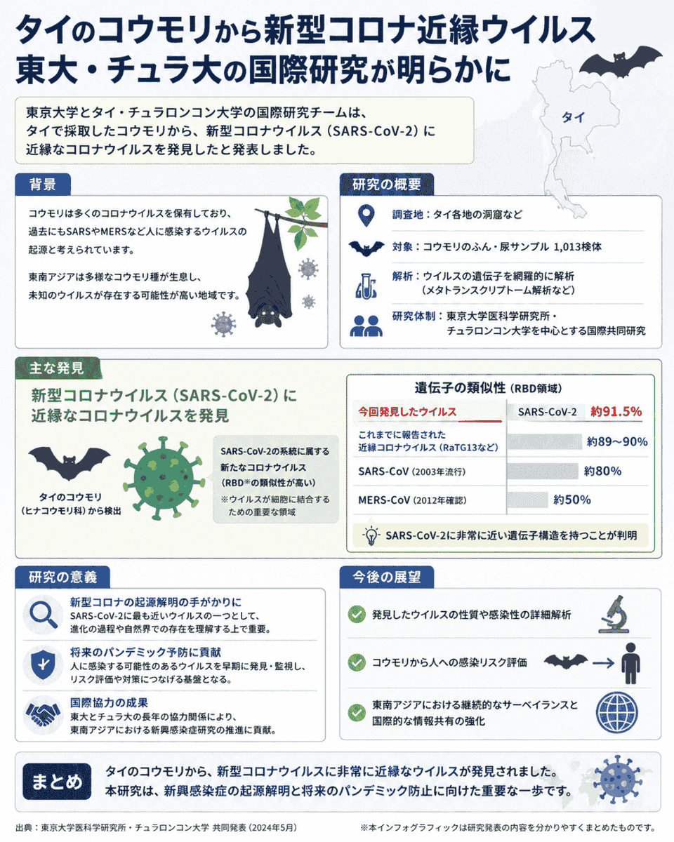 タイムラインバンコク tweet media