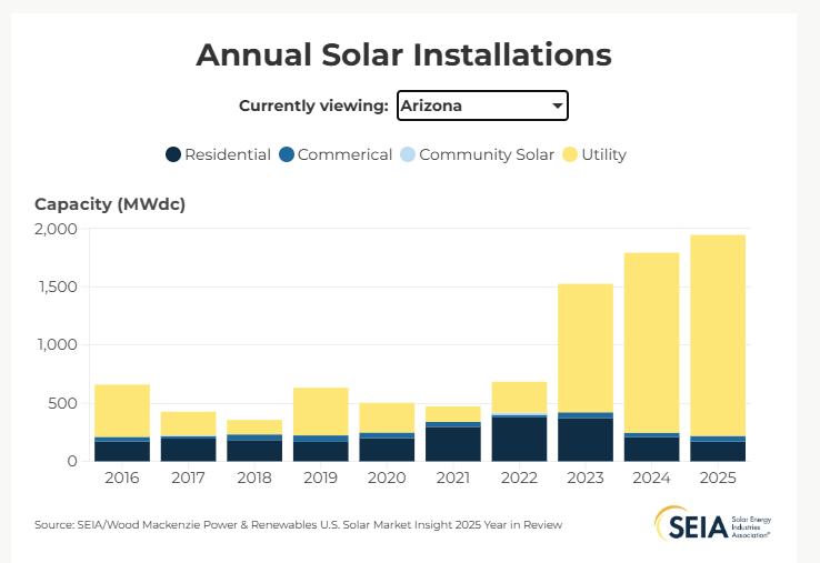 Solar and Storage Industry tweet media