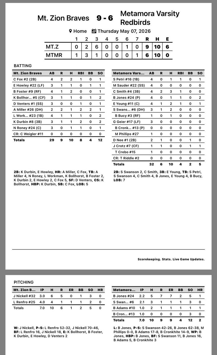 MTHS Baseball tweet media