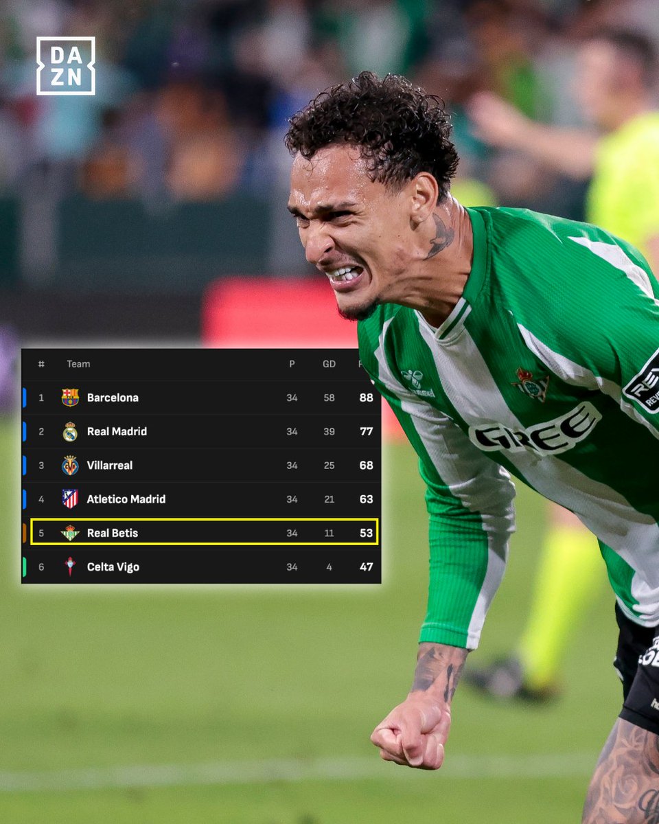 DAZN Football tweet media
