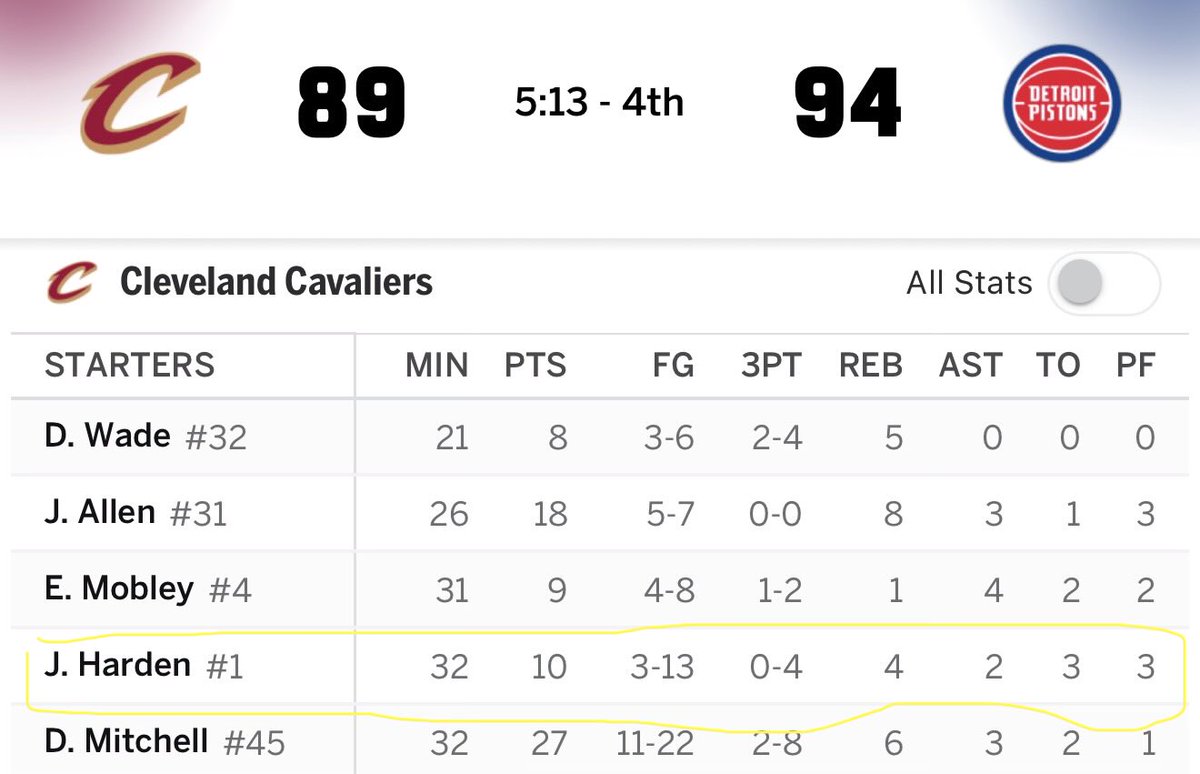 J. Harden is playing badly and still getting a lot of minutes. I would like to know what the Cavs coach is doing.