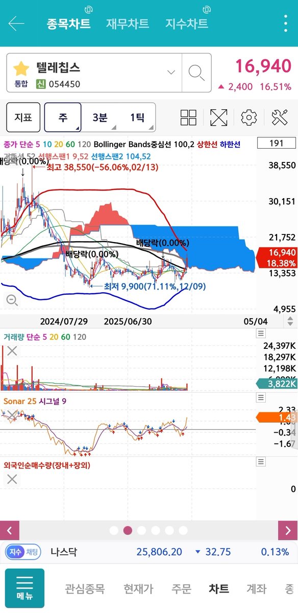 주린이의 일기장 tweet media