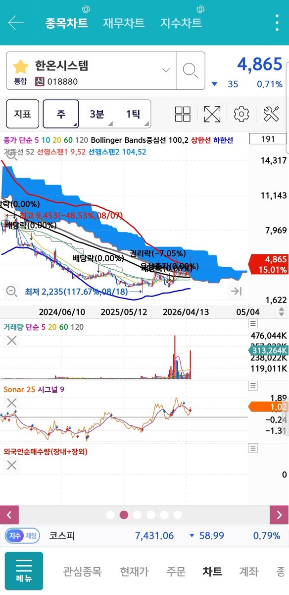 주린이의 일기장 tweet media