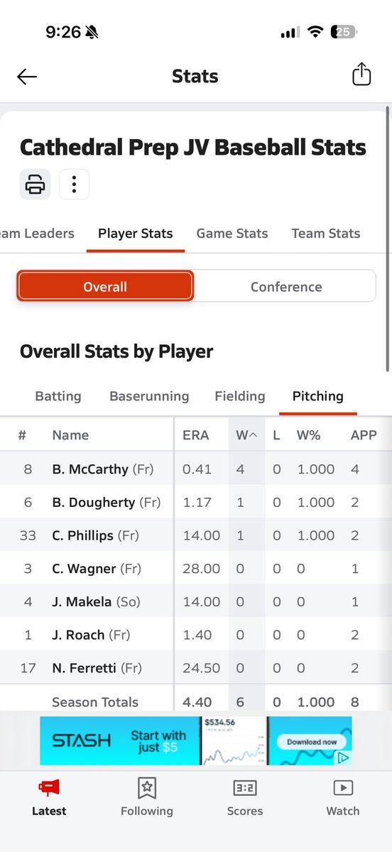 Broegan11's tweet photo. JV stats up until this point, still working hard. .41 ERA and have K’d 35/65 batters faced in 17 IP with only 8 walks.
@Prep_Ramblers @corbinfoy12 https://t.co/RCOoiydnOb