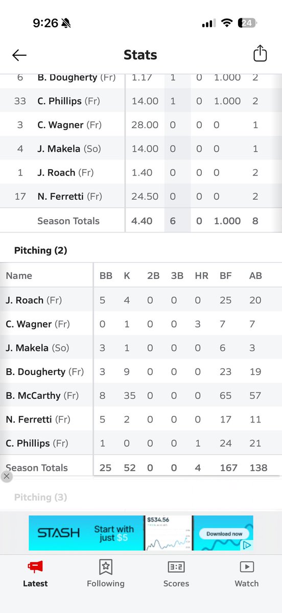 Broegan11's tweet photo. JV stats up until this point, still working hard. .41 ERA and have K’d 35/65 batters faced in 17 IP with only 8 walks.
@Prep_Ramblers @corbinfoy12 https://t.co/RCOoiydnOb