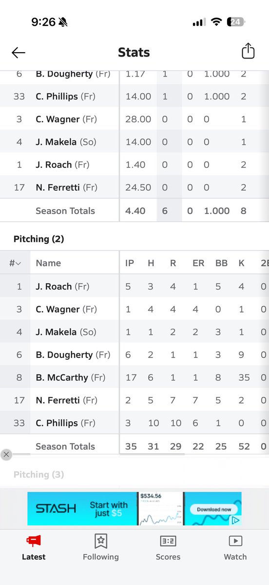 Broegan11's tweet photo. JV stats up until this point, still working hard. .41 ERA and have K’d 35/65 batters faced in 17 IP with only 8 walks.
@Prep_Ramblers @corbinfoy12 https://t.co/RCOoiydnOb