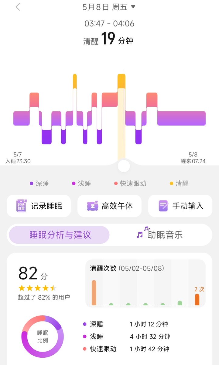 nianch04's tweet photo. 晚上睡觉硬醒两次 6666 https://t.co/bVxLhj9ogJ