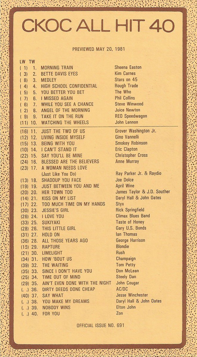 DiamondDaibhidJ's tweet photo. Throwback Thursdays Charts - May 1981; The Who, Blondie, Tom Petty, AC/DC, John Cougar, John Lennon, Steve Winwood, Gary US Bonds, Cancon from Rough Trade, Rush, April Wine, Loverboy, Zon; https://t.co/8SuJrJYjz2