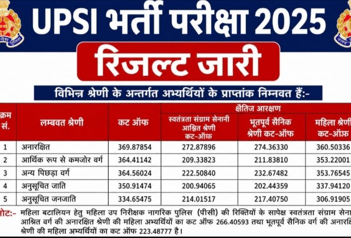 aastha11st81's tweet photo. #UPSI
UP POLICE BHARTI BOARD
 sabse jada bhrasta hai high court ke adesh ke baad bhi aaj tak up constable ka scorecard jari ni kia , 
Ye log pardashita ki baat krte hai aur bacho ke marks tak ni dikhate , UPSI me agar marks ni dikhaye to hum andolan karenge , bhukha rehna pade pr scorecard aur ye kon log hai jo 370 marks laye hai 12333 kon hai , category wise result dikhao
