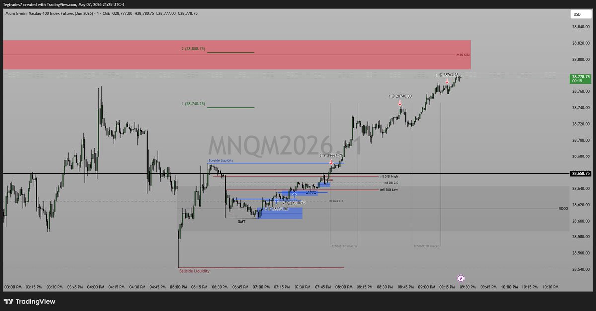 KvngFlako's tweet photo. Asia Session May 7, 2026
It feels great to follow rules and watch your trade play out. Traded live in discord 
#ictconcepts #smc #smartmoneyconcepts #nq #nasdaq https://t.co/eSygTSZ2PB