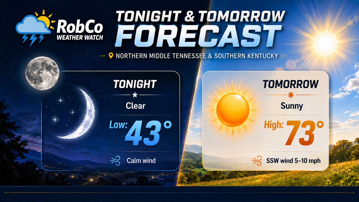 Robco Weather Watch tweet media