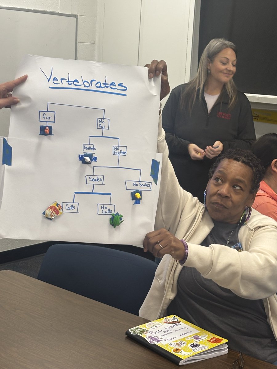 bodnerK2's tweet photo. Had an amazing fun packed day of PL with 5th grade teachers creating dichotomous keys! @CobbScience @CCSDTitleONE https://t.co/vkvEmbRw6O