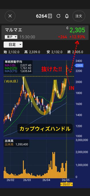 投資の千里眼 tweet media