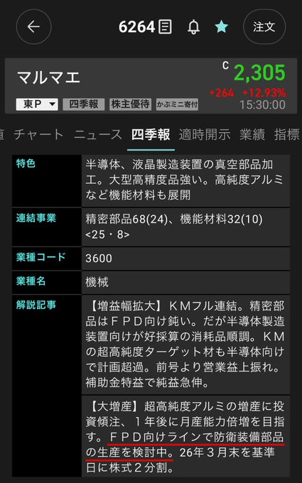 投資の千里眼 tweet media